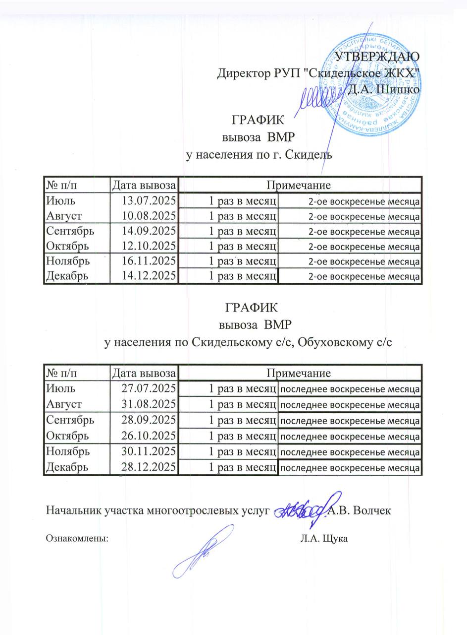 график ВМР